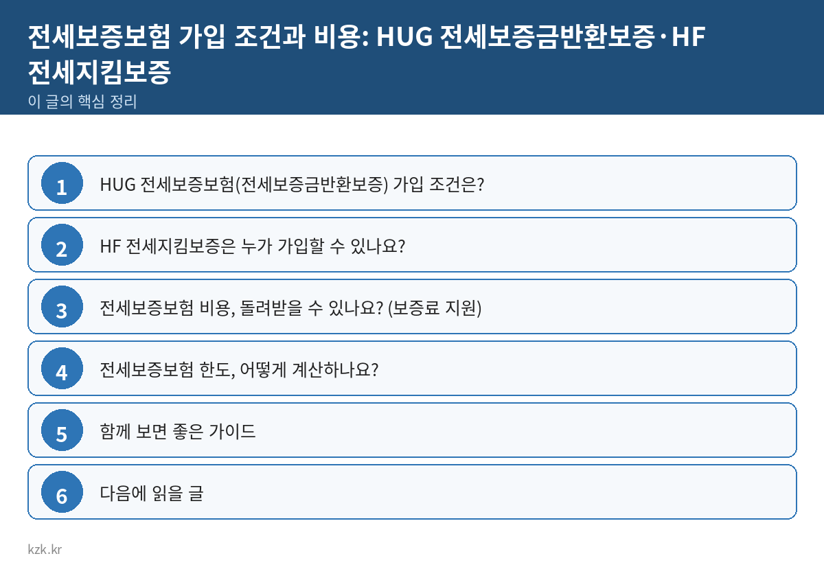 전세보증보험 가입 조건과 비용: HUG 전세보증금반환보증·HF 전세지킴보증 핵심 정리 표
