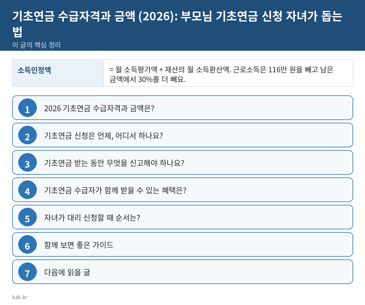 기초연금 수급자격과 금액 (2026): 부모님 기초연금 신청 자녀가 돕는 법 핵심 정리 표