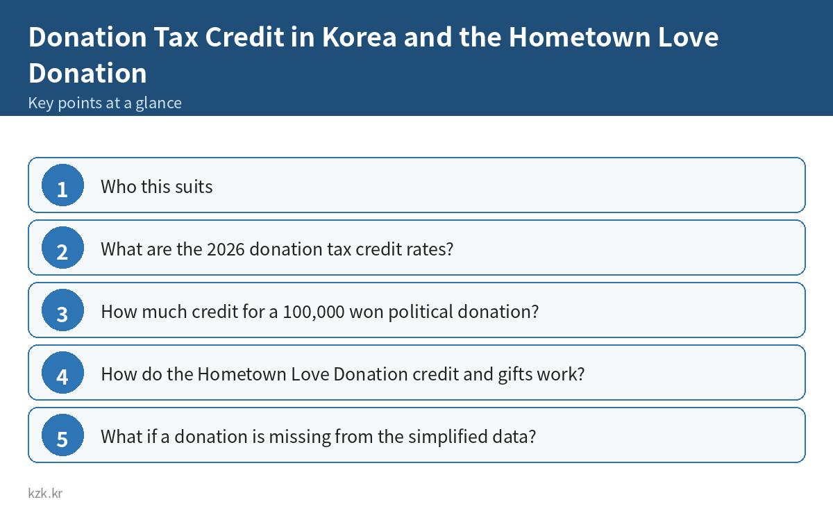 Donation Tax Credit in Korea and the Hometown Love Donation: key points summary