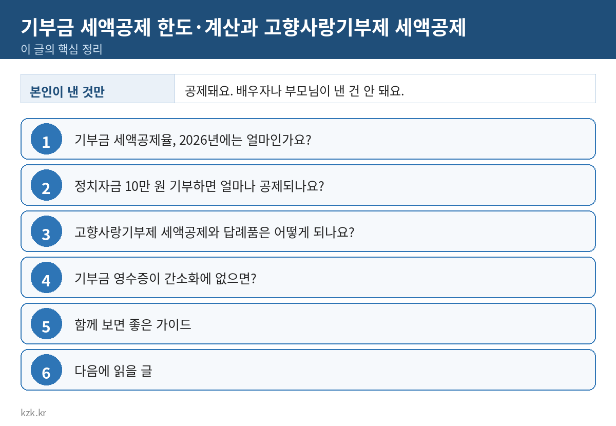 기부금 세액공제 한도·계산과 고향사랑기부제 세액공제 핵심 정리 표