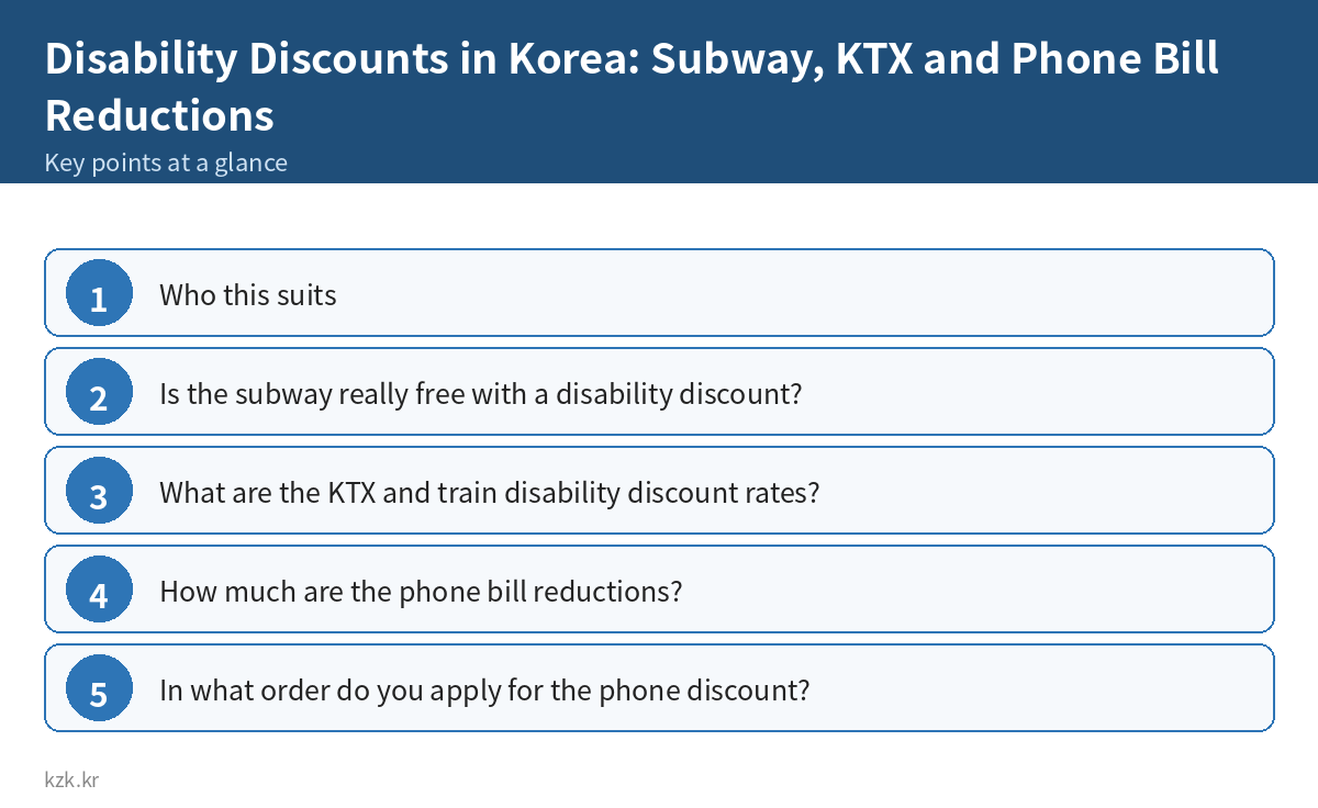 Disability Discounts in Korea: Subway, KTX and Phone Bill Reductions: key points summary