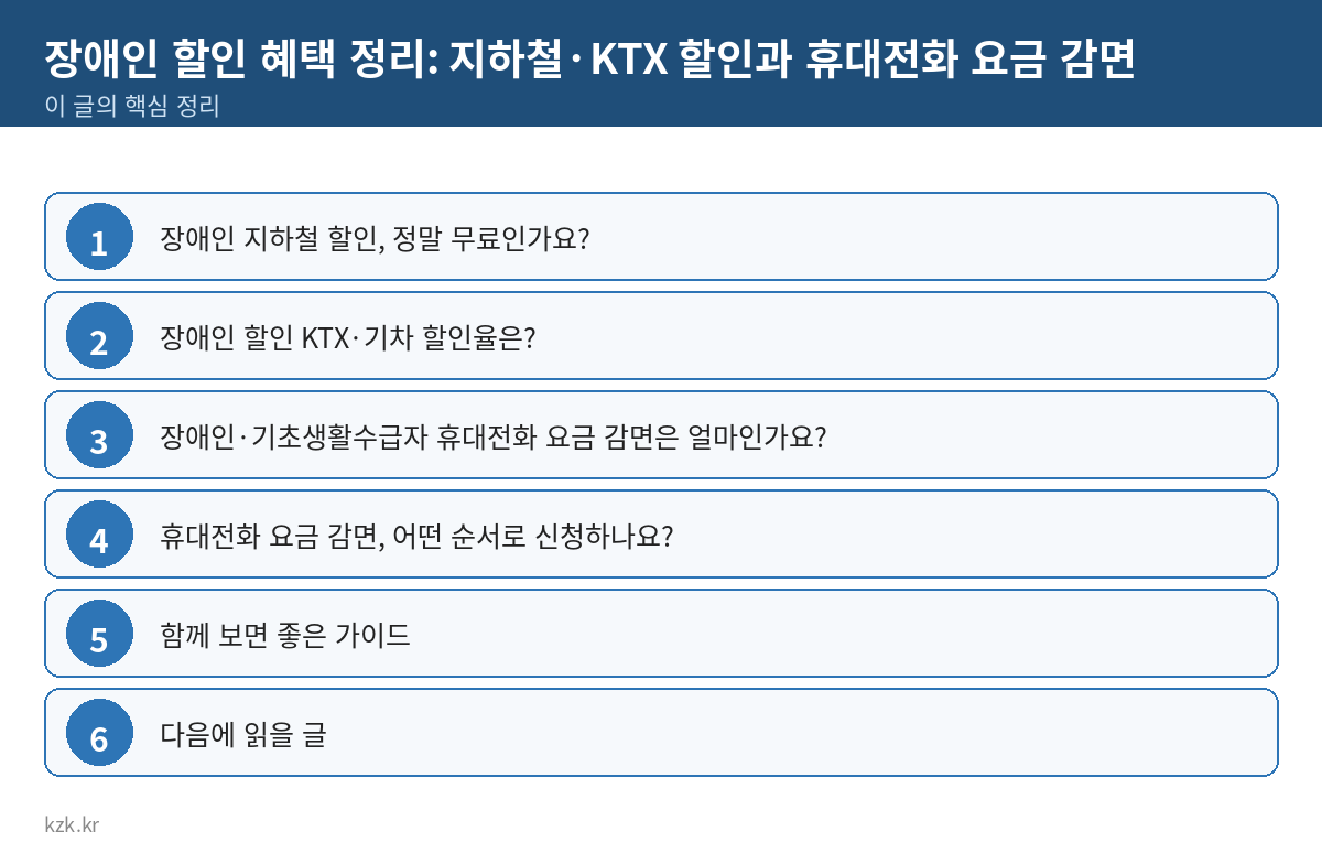 장애인 할인 혜택 정리: 지하철·KTX 할인과 휴대전화 요금 감면 핵심 정리 표