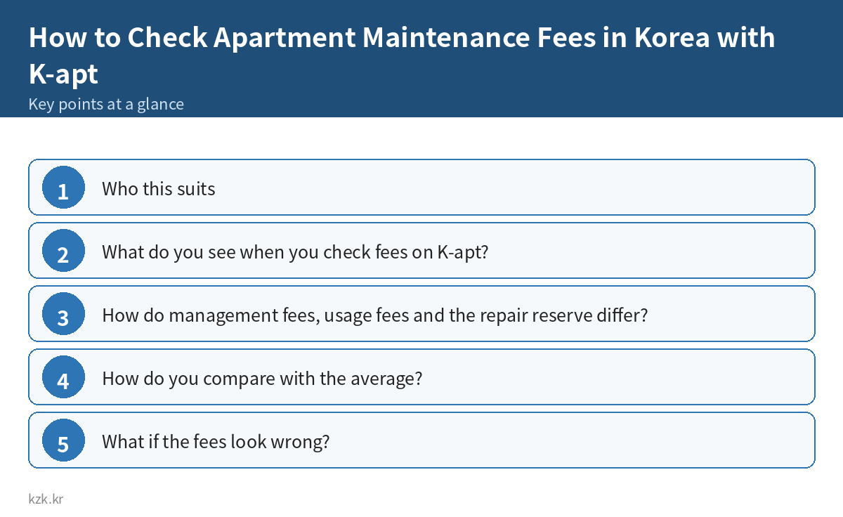How to Check Apartment Maintenance Fees in Korea with K-apt: key points summary
