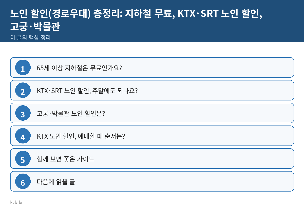 노인 할인(경로우대) 총정리: 지하철 무료, KTX·SRT 노인 할인, 고궁·박물관 핵심 정리 표