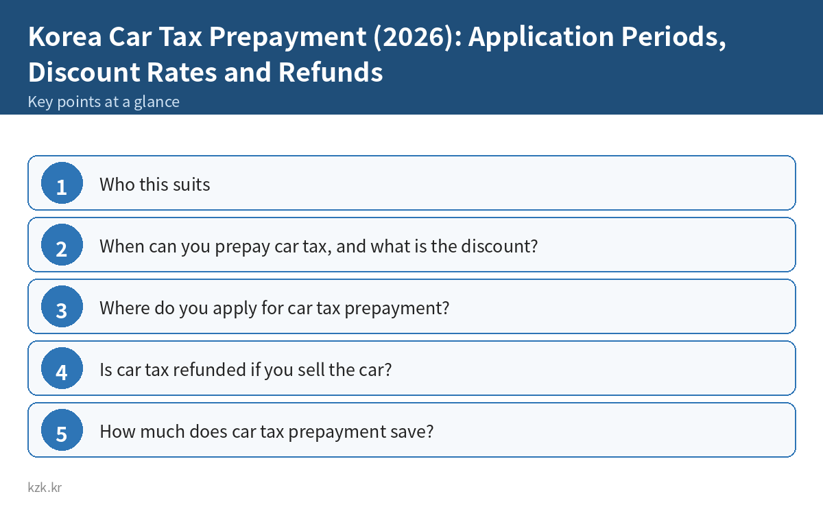 Korea Car Tax Prepayment (2026): Application Periods, Discount Rates and Refunds: key points summary