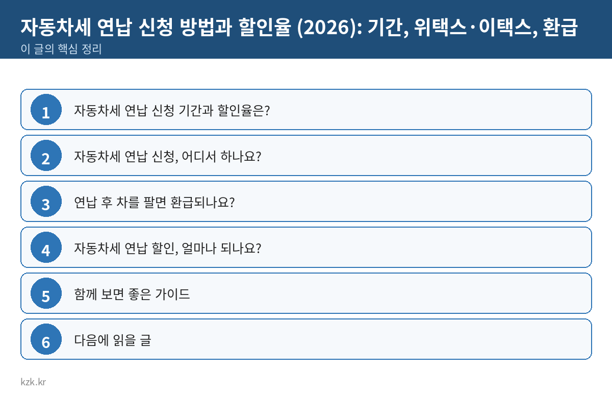 자동차세 연납 신청 방법과 할인율 (2026): 기간, 위택스·이택스, 환급 핵심 정리 표