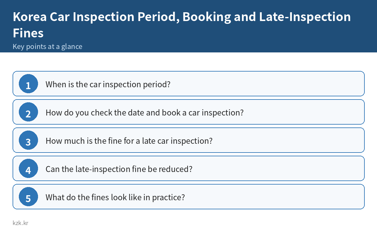 Korea Car Inspection Period, Booking and Late-Inspection Fines: key points summary