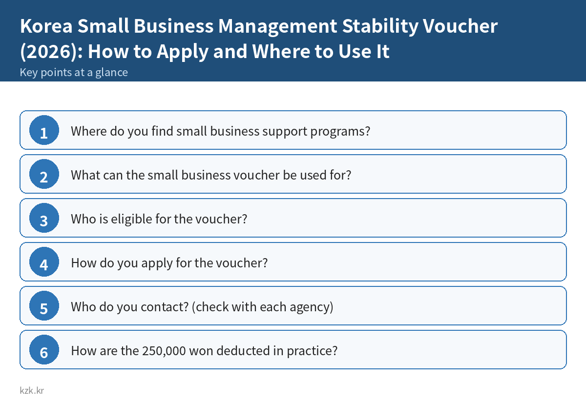 Korea Small Business Management Stability Voucher (2026): How to Apply and Where to Use It: key points summary