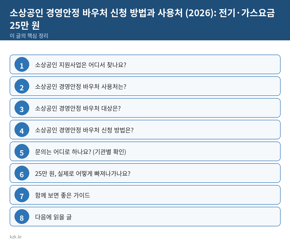 소상공인 경영안정 바우처 신청 방법과 사용처 (2026): 전기·가스요금 25만 원 핵심 정리 표