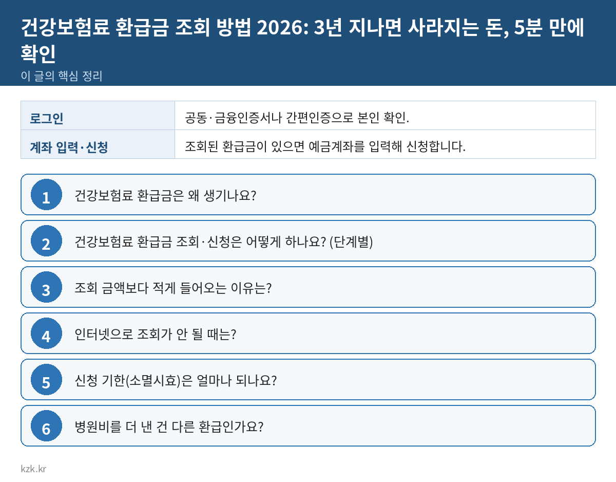 건강보험료 환급금 조회 방법 2026: 3년 지나면 사라지는 돈, 5분 만에 확인 핵심 정리 표