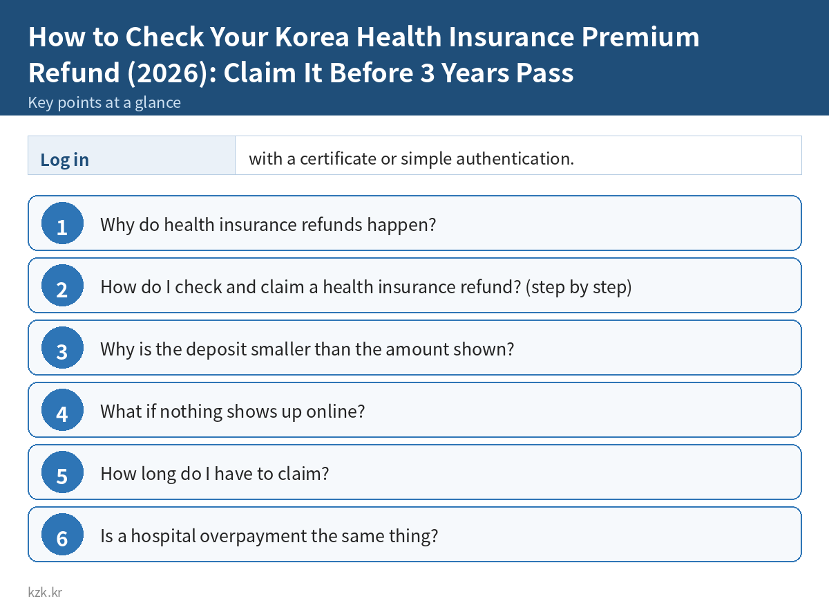 How to Check Your Korea Health Insurance Premium Refund (2026): Claim It Before 3 Years Pass: key points summary