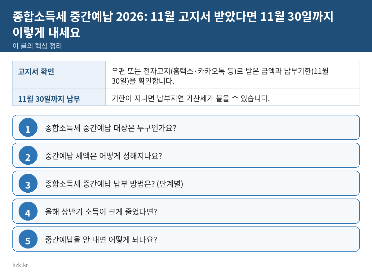 종합소득세 중간예납 2026: 11월 고지서 받았다면 11월 30일까지 이렇게 내세요 핵심 정리 표