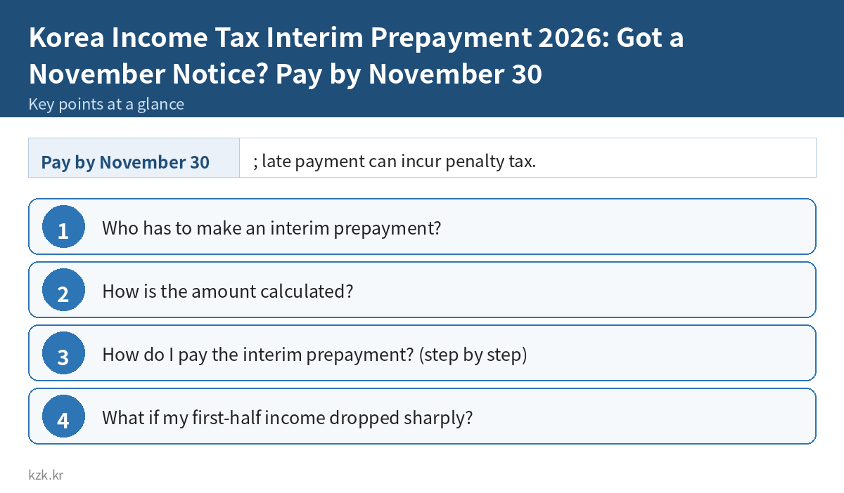 Korea Income Tax Interim Prepayment 2026: Got a November Notice? Pay by November 30: key points summary