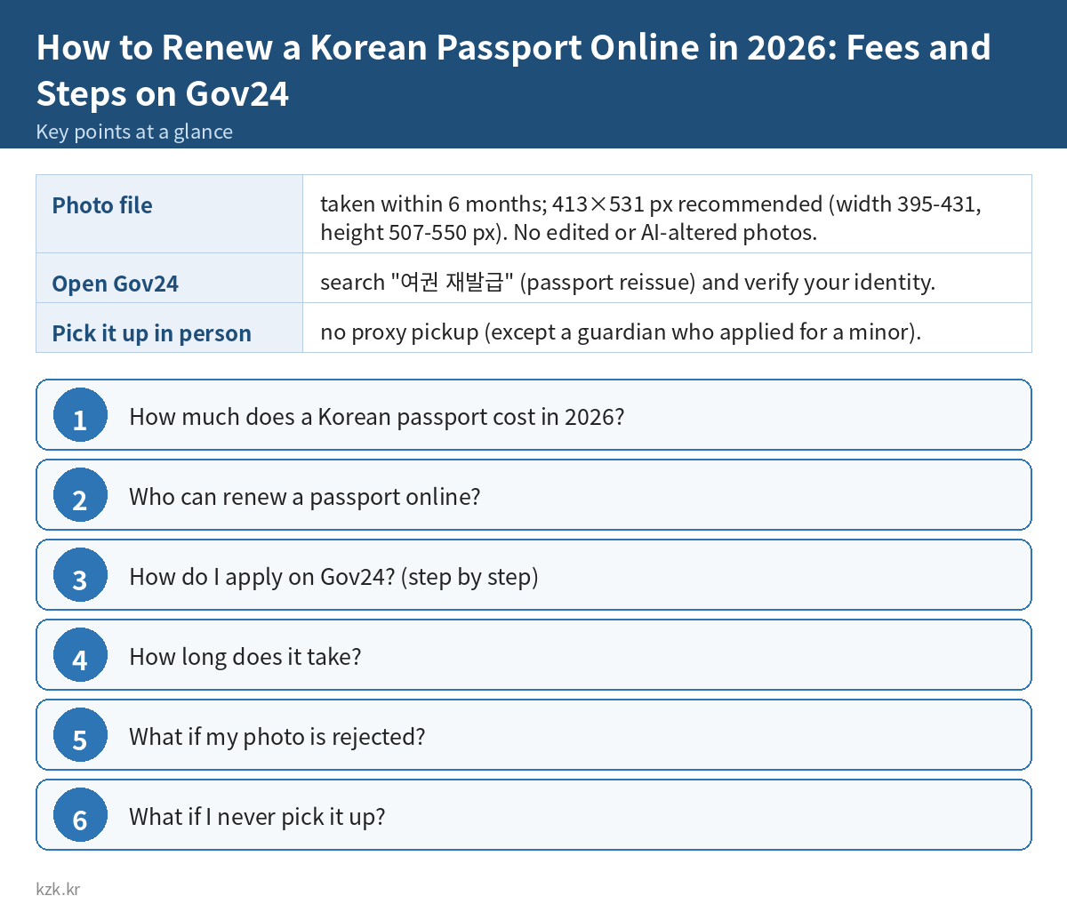 How to Renew a Korean Passport Online in 2026: Fees and Steps on Gov24: key points summary