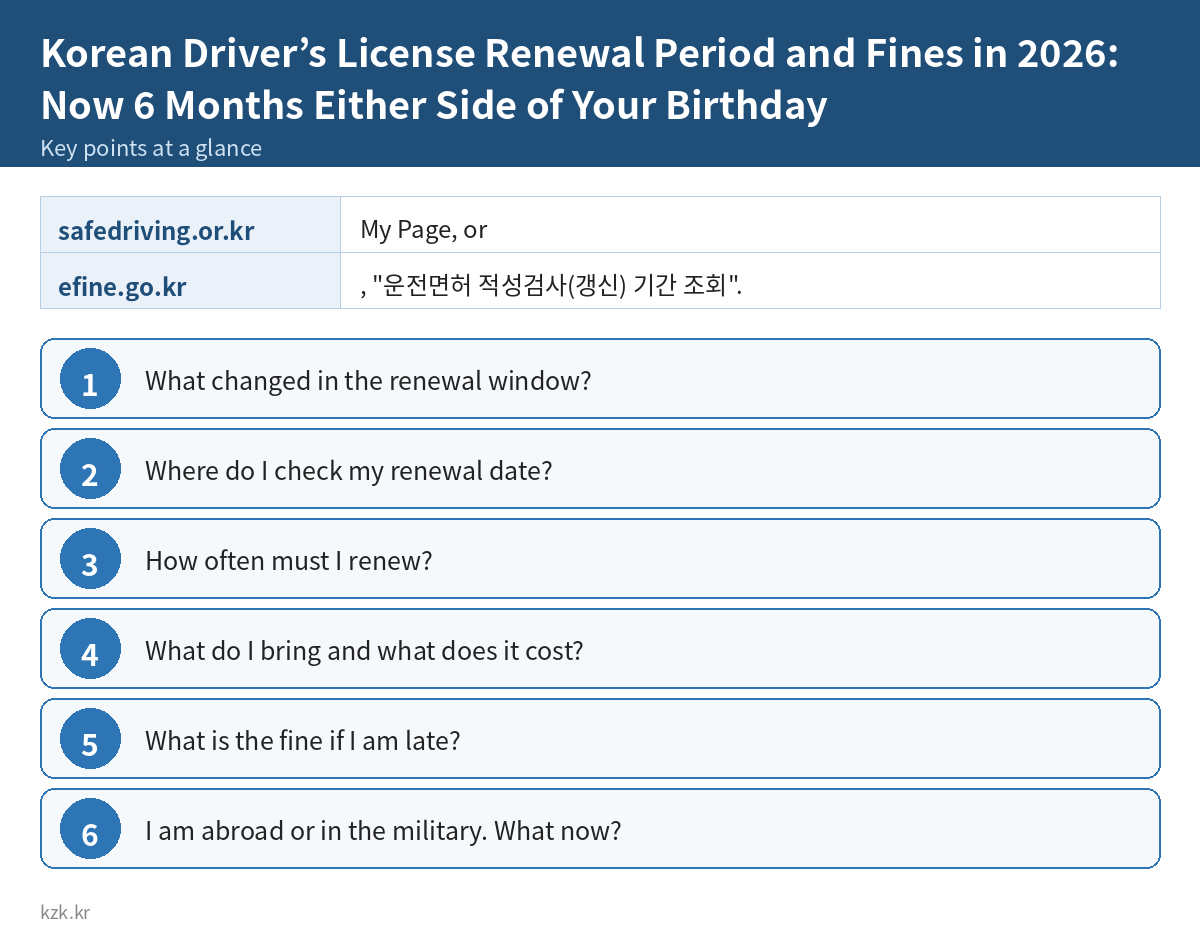 Korean Driver’s License Renewal Period and Fines in 2026: Now 6 Months Either Side of Your Birthday: key points summary
