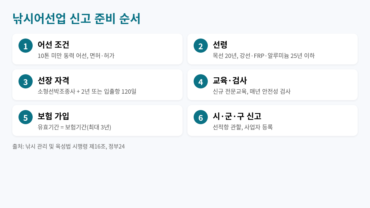 How to Make Money with a Fishing Charter Boat in Korea