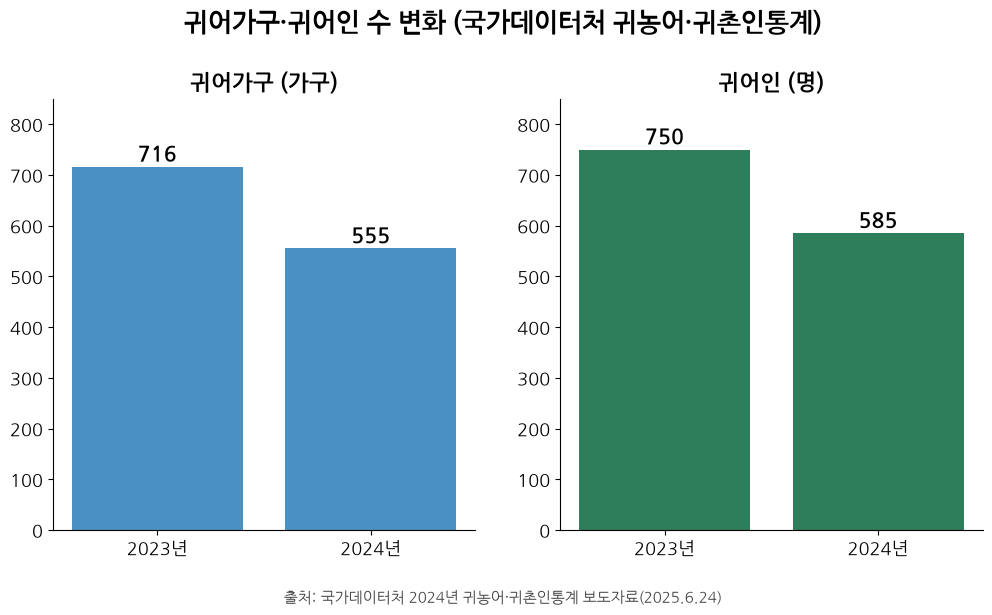 Change in gwieo households and individuals, 2023-2024, national statistics office - How to make money with gwieo