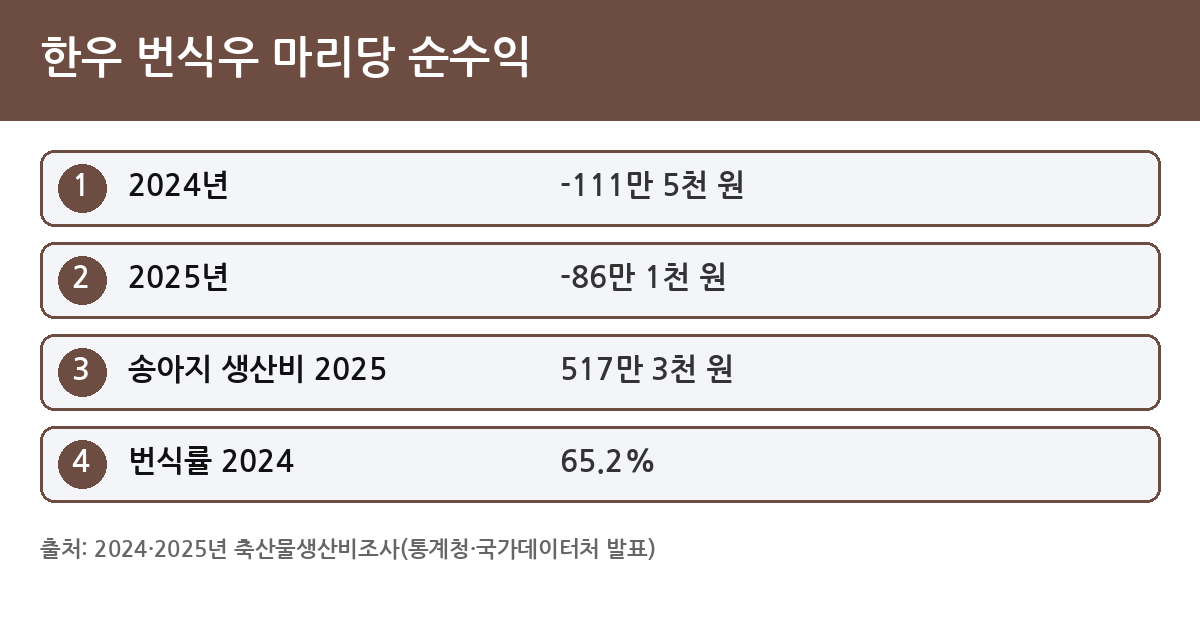 How to Make Money with Hanwoo Cow-Calf Breeding in Korea