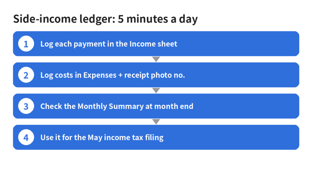 How to Make Money Easier to Track with a Side-Income Ledger Template: Free Excel File + 5 Minutes a Day (2026)