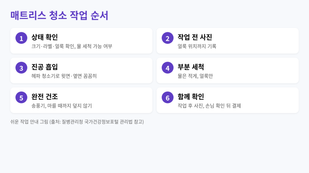 在韩国如何通过床垫清洗赚钱