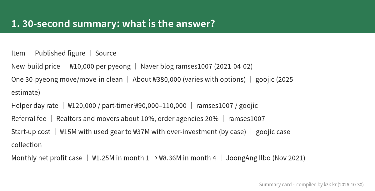 1. 30-second summary: what is the answer?