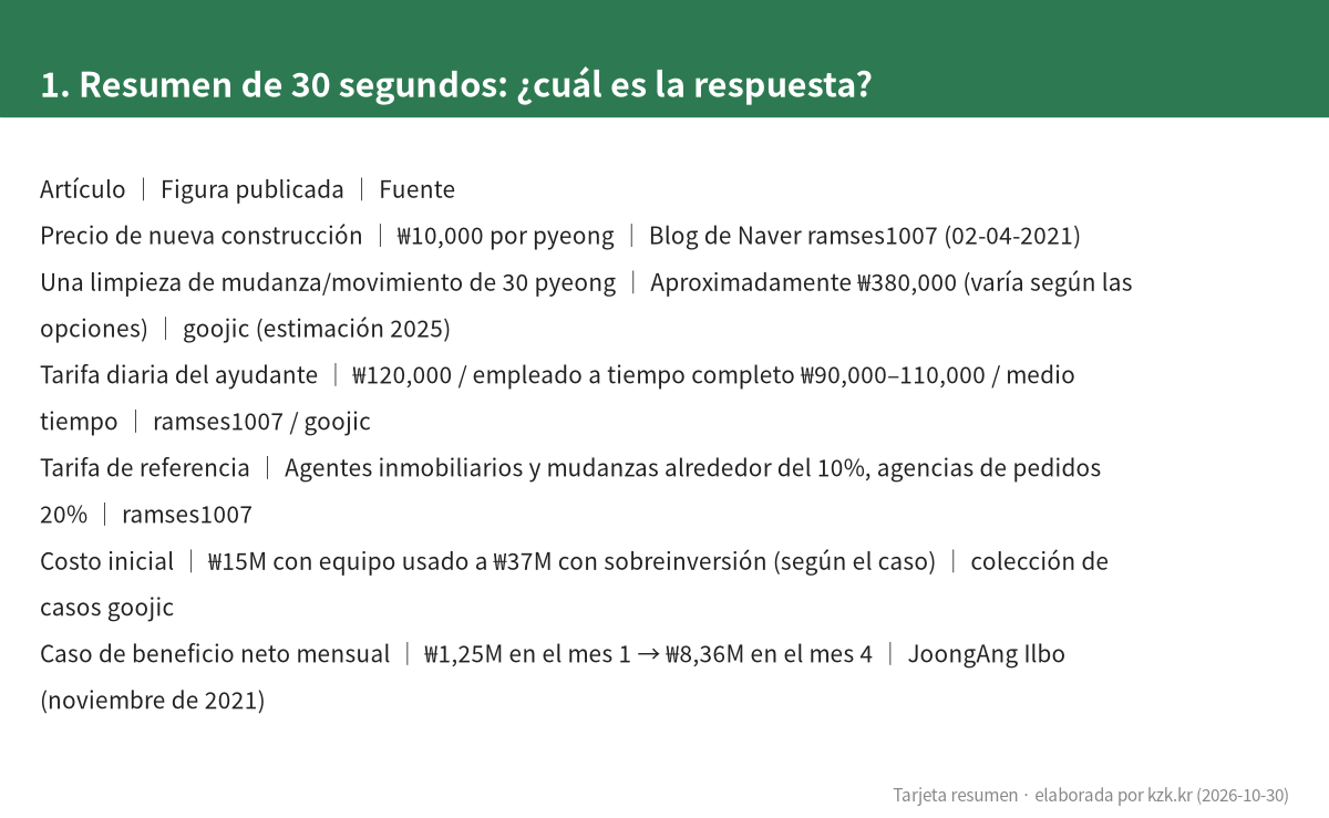 1. Resumen de 30 segundos: ¿cuál es la respuesta?