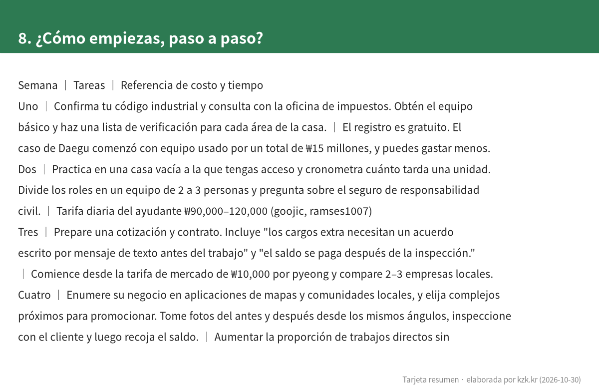 8. ¿Cómo empiezas, paso a paso?