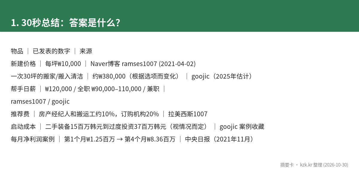 1. 30秒总结:答案是什么?