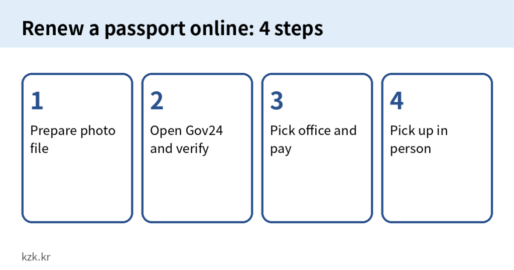 How to Renew a Korean Passport Online in 2026: Fees and Steps on Gov24