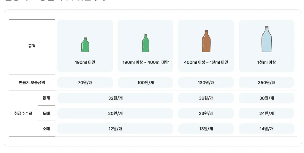 Get Rewarded for Recycling: Bottle Deposits, Nephron and Carbon Neutral Points