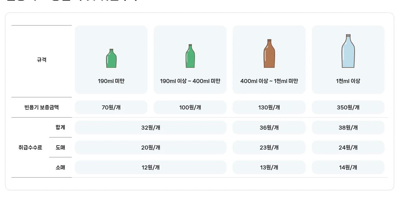 Official bottle deposit table (public page, captured 2026-10-26)