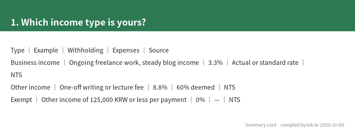 1. Which income type is yours?