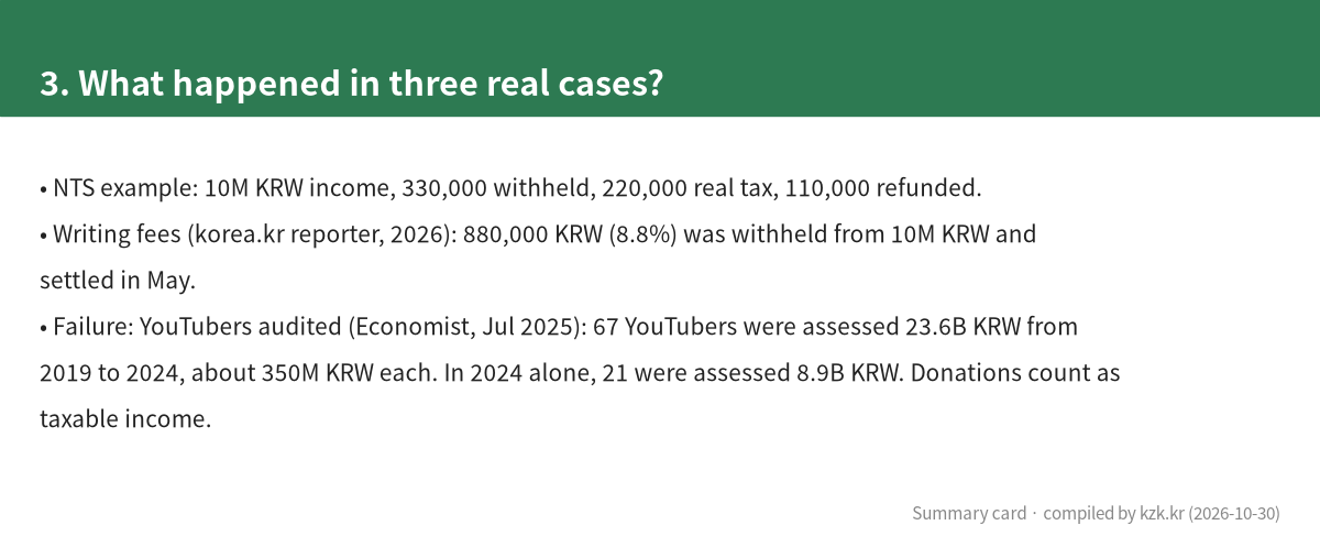 3. What happened in three real cases?
