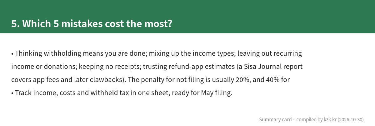 5. Which 5 mistakes cost the most?