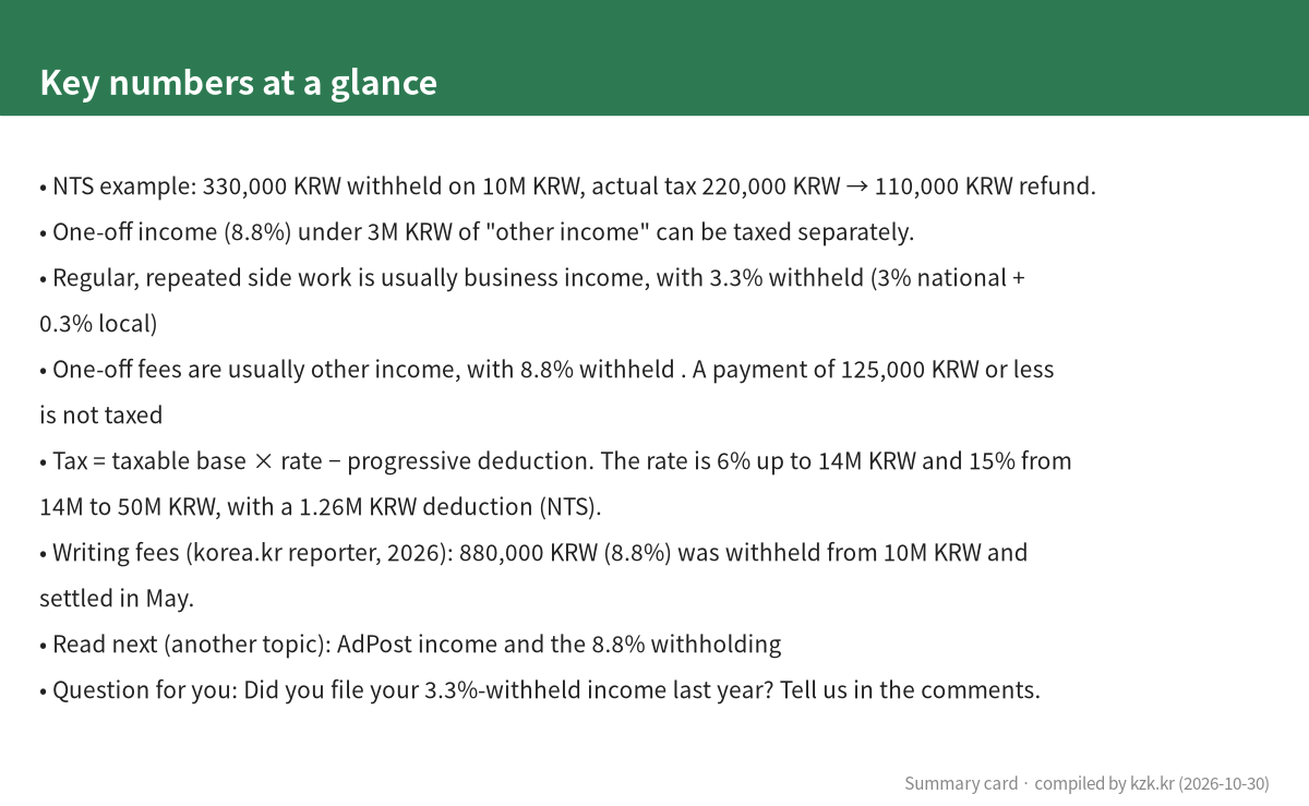Key numbers at a glance