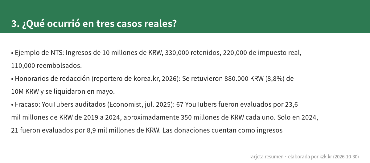 3. ¿Qué ocurrió en tres casos reales?