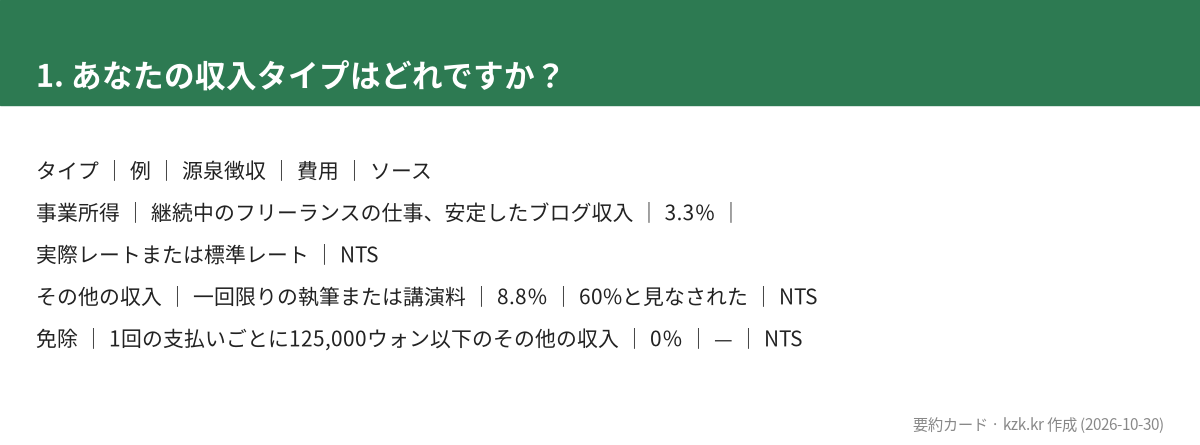 1. あなたの収入タイプはどれですか？
