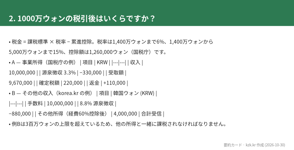 2. 1000万ウォンの税引後はいくらですか？