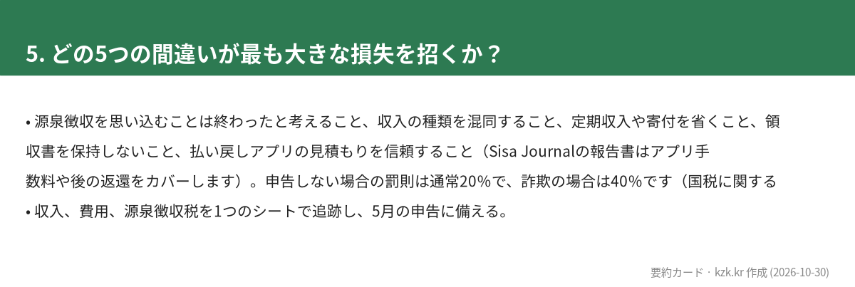5. どの5つの間違いが最も大きな損失を招くか？
