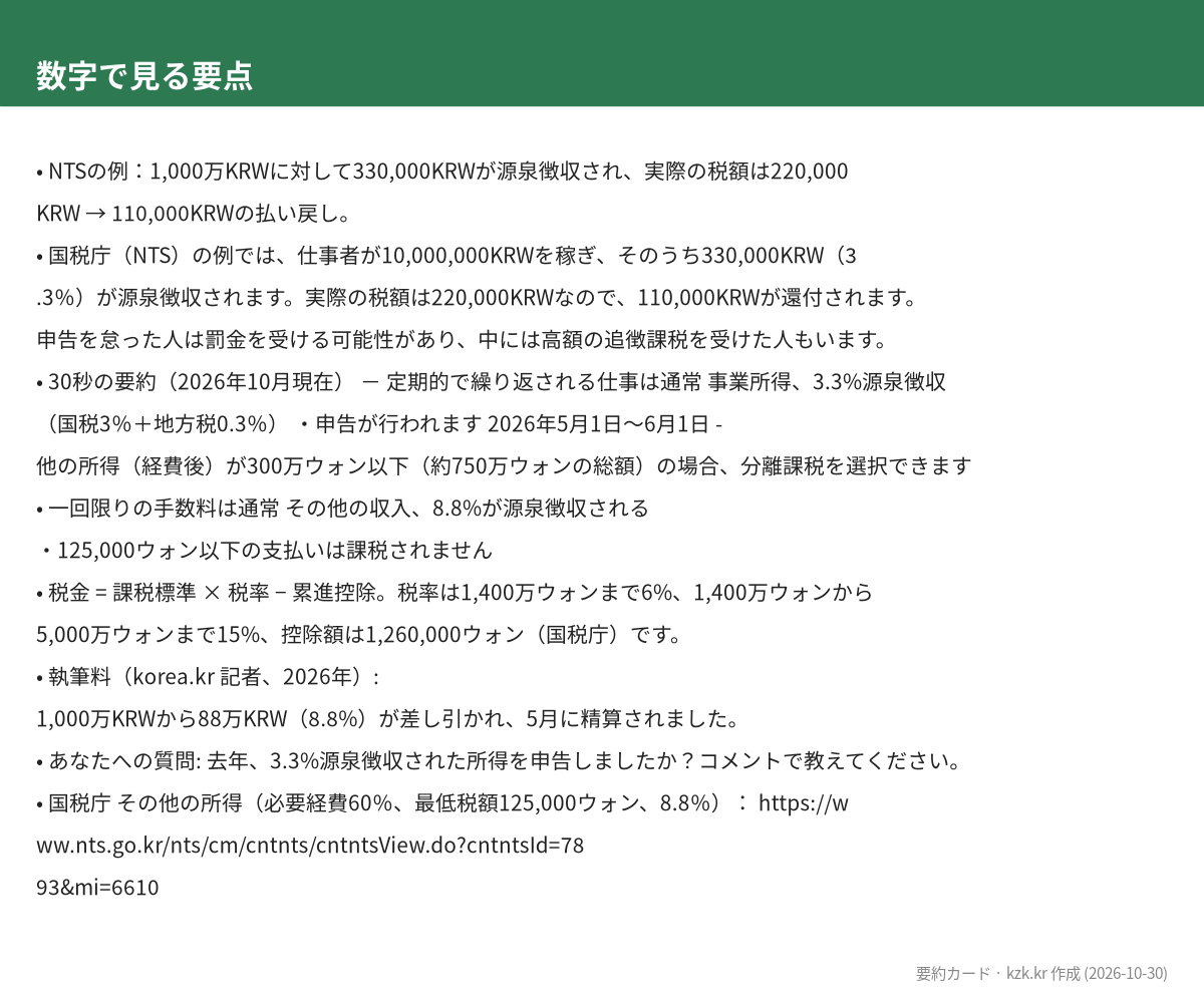 数字で見る要点