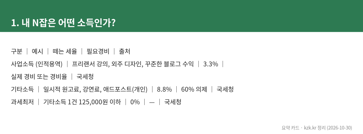 1. 내 N잡은 어떤 소득인가?
