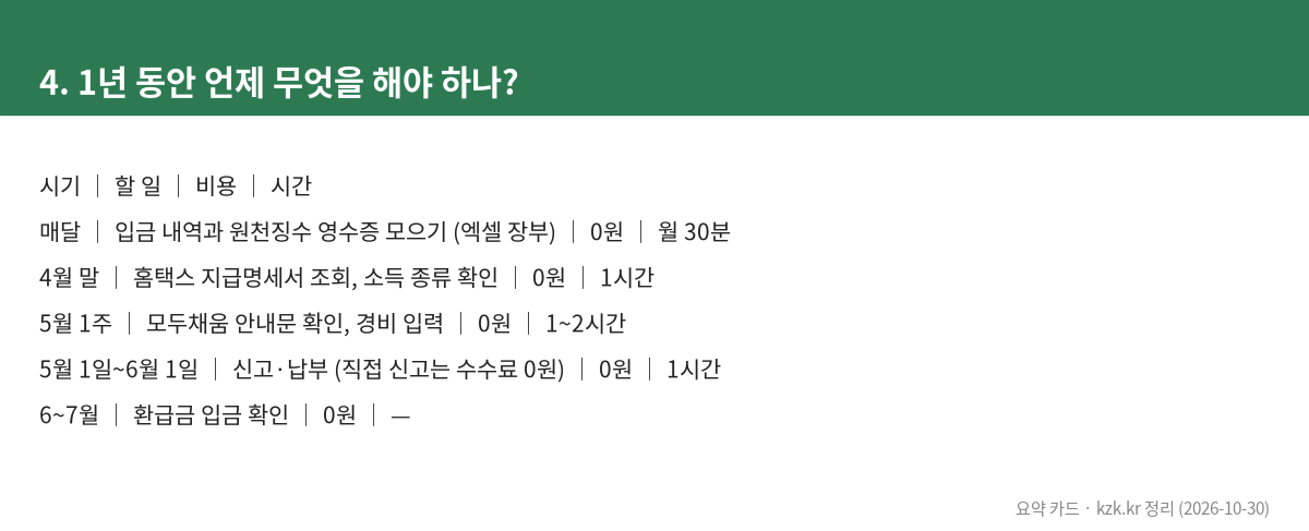 4. 1년 동안 언제 무엇을 해야 하나?