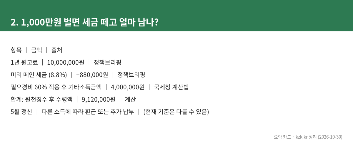 2. 1,000만원 벌면 세금 떼고 얼마 남나?