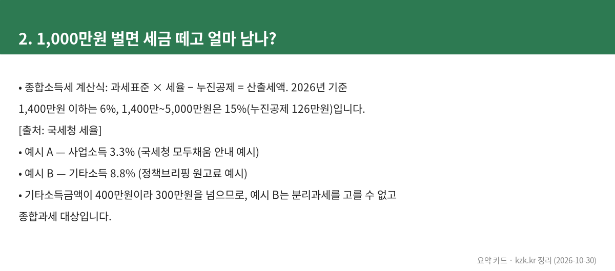 2. 1,000만원 벌면 세금 떼고 얼마 남나?