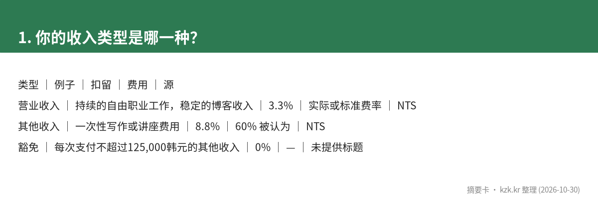 1. 你的收入类型是哪一种？