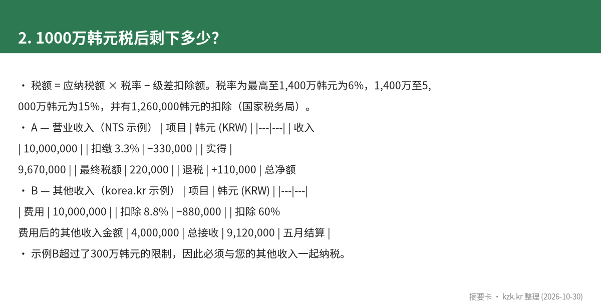2. 1000万韩元税后剩下多少？