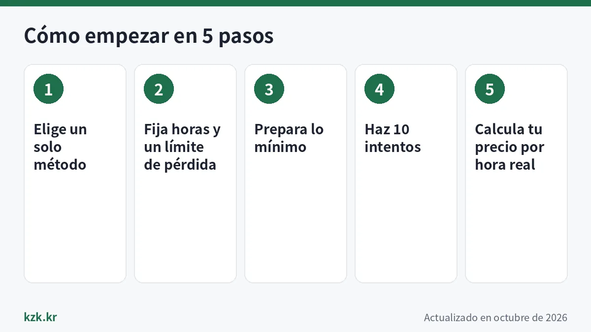Paso a paso: cómo empezar con trabajos extra para tener un ingreso extra