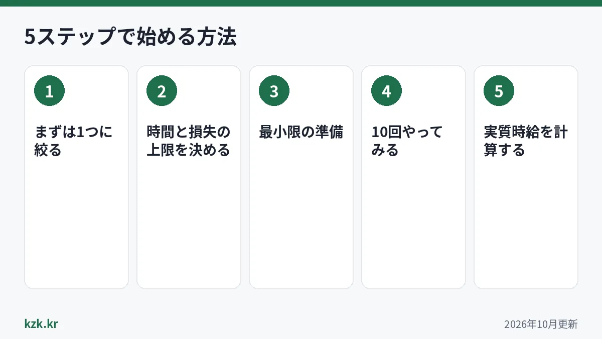 会社員 副業 おすすめの始め方ステップ