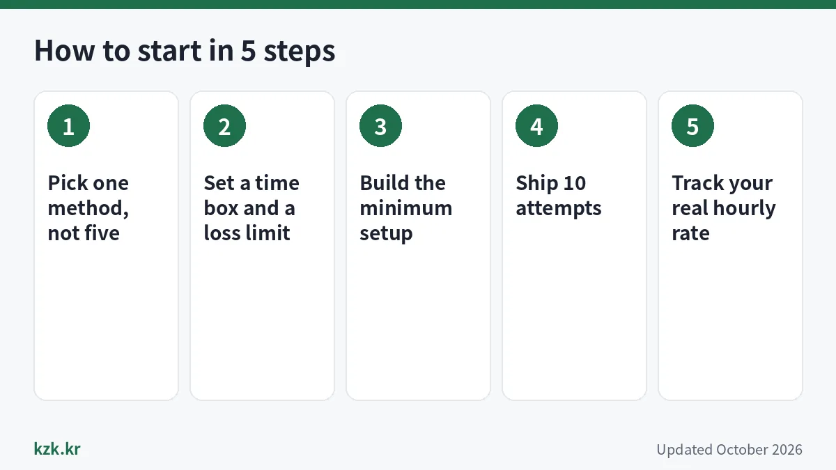 Step-by-step: how to start side hustles for full time workers