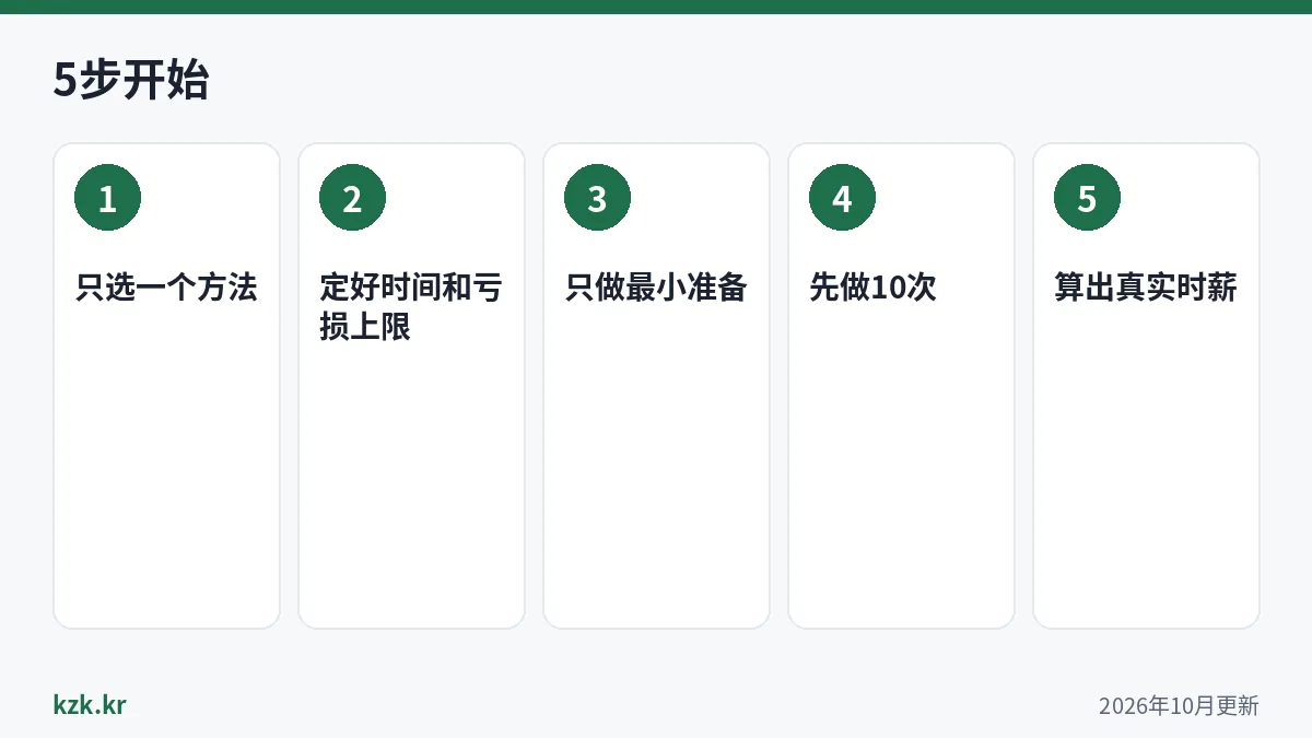 上班族副业推荐的分步开始方法